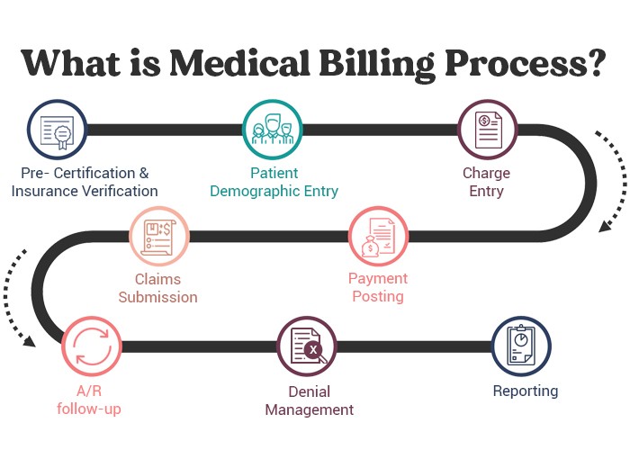 Tackling The Unique Challenges Of ASC Billing